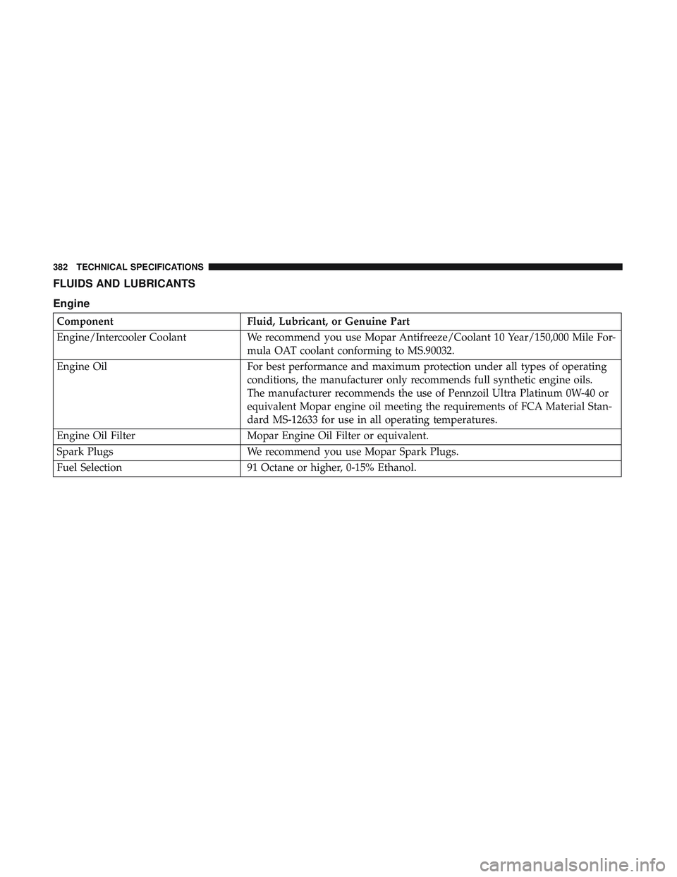 DODGE CHALLENGER SRT 2018  Owners Manual FLUIDS AND LUBRICANTS
Engine
ComponentFluid, Lubricant, or Genuine Part
Engine/Intercooler Coolant We recommend you use Mopar Antifreeze/Coolant 10 Year/150,000 Mile For-
mula OAT coolant conforming t