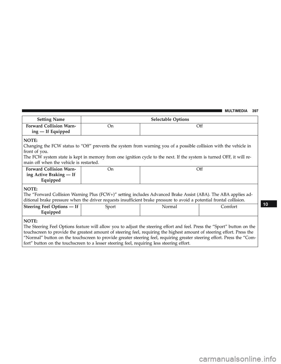 DODGE CHALLENGER SRT 2018  Owners Manual Setting NameSelectable Options
Forward Collision Warn- ing — If Equipped On
Off
NOTE:
Changing the FCW status to “Off” prevents the system from warning you of a possible collision with the vehic