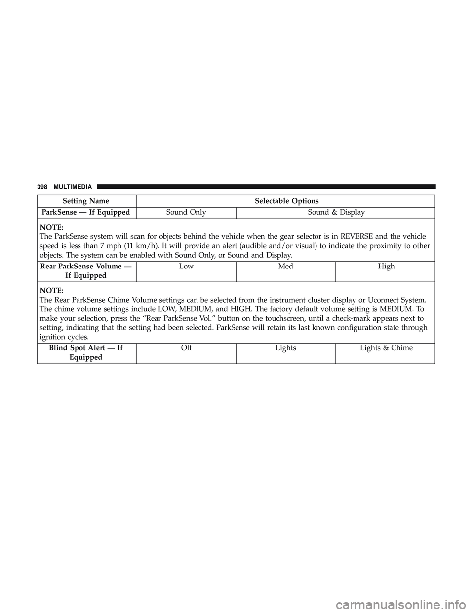 DODGE CHALLENGER SRT 2018  Owners Manual Setting NameSelectable Options
ParkSense — If Equipped Sound Only Sound & Display
NOTE:
The ParkSense system will scan for objects behind the vehicle when the gear selector is in REVERSE and the veh