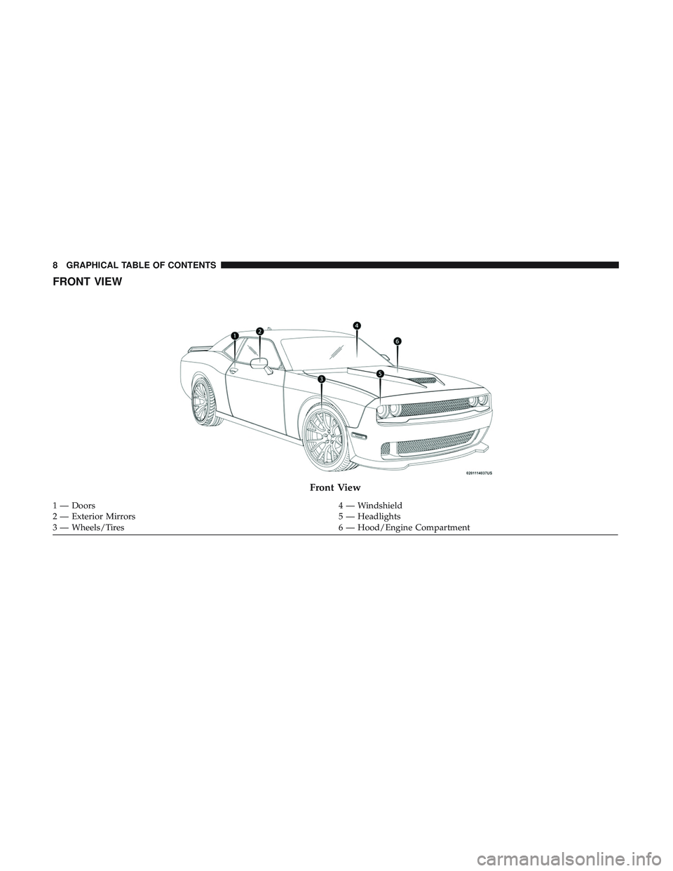 DODGE CHALLENGER SRT 2018  Owners Manual FRONT VIEW
Front View
1 — Doors4 — Windshield
2 — Exterior Mirrors 5 — Headlights
3 — Wheels/Tires 6 — Hood/Engine Compartment
8 GRAPHICAL TABLE OF CONTENTS 