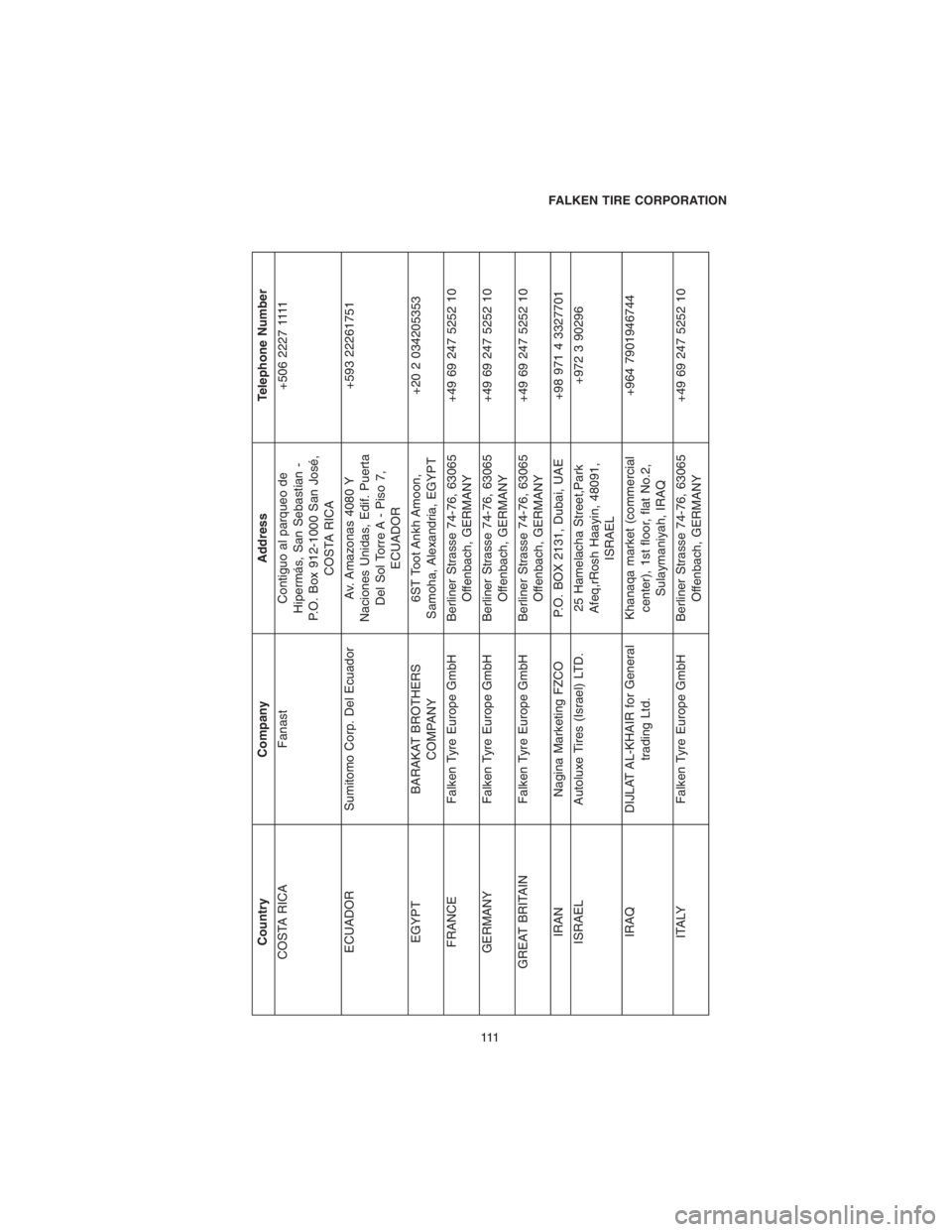 DODGE CHALLENGER SRT 2018  Vehicle Warranty Country Company Address Telephone Number
COSTA RICA Fanast Contiguo al parqueo de
Hipermás, San Sebastian -
P.O. Box 912-1000 San José,
COSTA RICA+506 22271111
ECUADOR Sumitomo Corp. Del Ecuador Av.