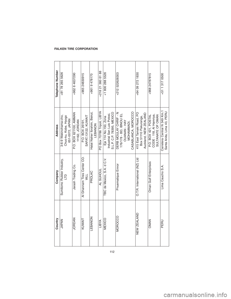 DODGE CHALLENGER SRT 2018  Vehicle Warranty Country Company Address Telephone Number
JAPAN Sumitomo Rubber Industry,
LT D3-6-9 Wakinohama-cho,
Chuo-ku, Kobe, Hyogo
651-0072, JAPAN+81 78 265 5626
JORDAN Jarash Trading Co. P.O. BOX 621100, AMMAN
