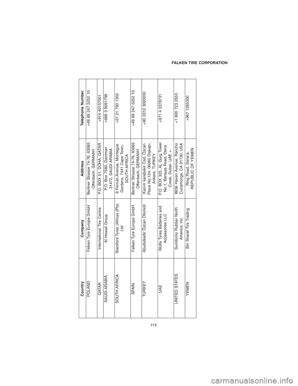DODGE CHALLENGER SRT 2018  Vehicle Warranty Country Company Address Telephone Number
POLAND Falken Tyre Europe GmbH Berliner Strasse 74-76, 63065
Offenbach, GERMANY+49 69 247 5252 10
QATAR International Tire Centre P.O. BOX 51, DOHA, QATAR +974
