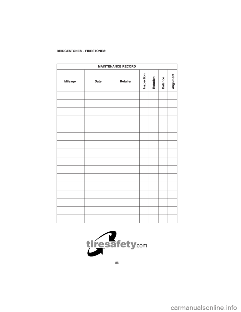 DODGE CHALLENGER SRT 2018  Vehicle Warranty MAINTENANCE RECORD
Mileage Date Retailer
Inspection
Rotation
Balance
Alignment
BRIDGESTONE® - FIRESTONE®
86 