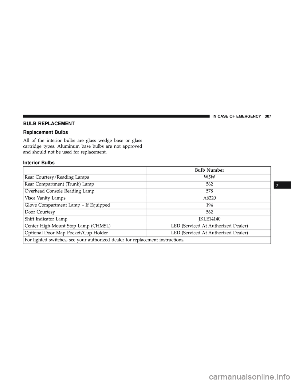 DODGE CHARGER 2018  Owners Manual BULB REPLACEMENT
Replacement Bulbs
All of the interior bulbs are glass wedge base or glass
cartridge types. Aluminum base bulbs are not approved
and should not be used for replacement.
Interior Bulbs
