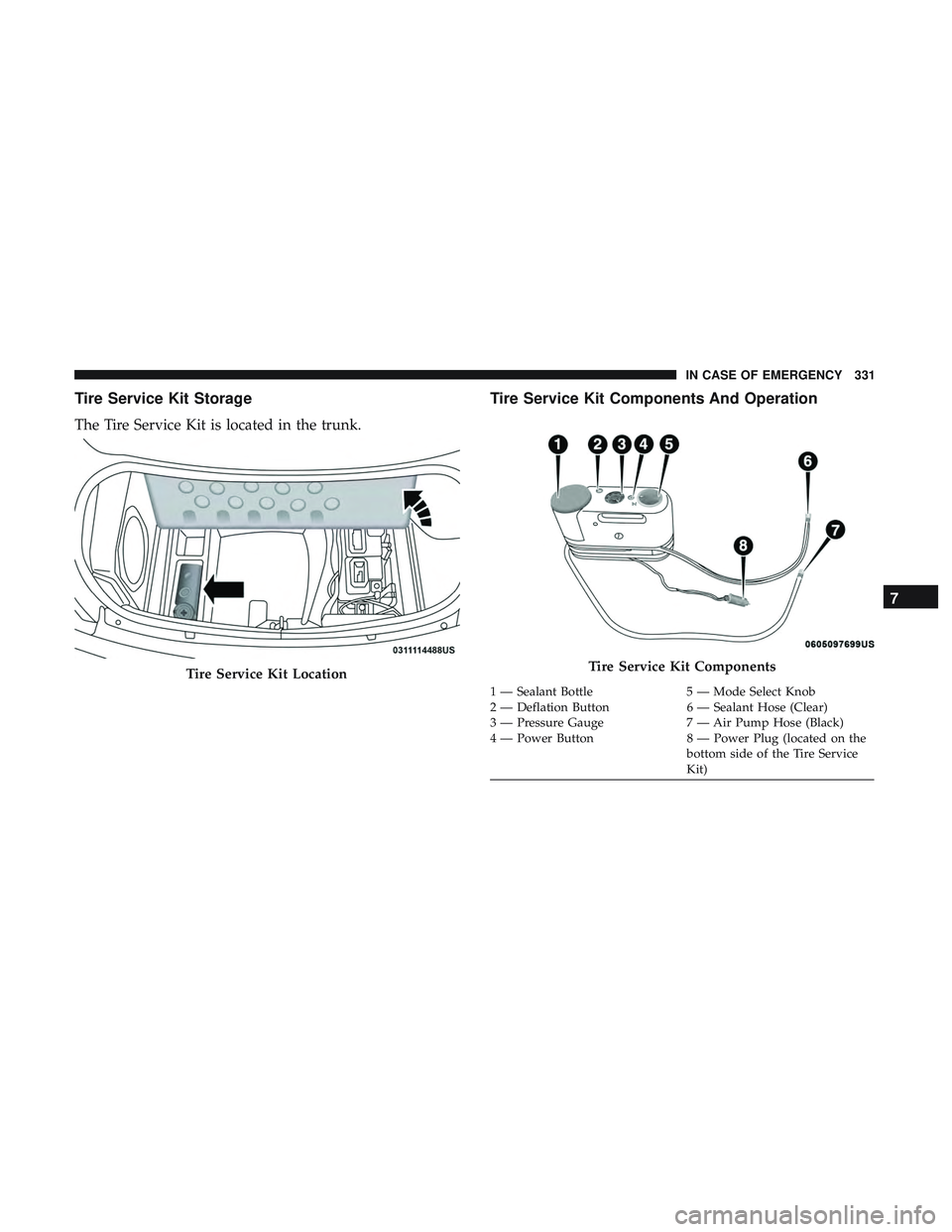 DODGE CHARGER 2018 Owners Manual Tire Service Kit Storage
The Tire Service Kit is located in the trunk.
Tire Service Kit Components And Operation
Tire Service Kit LocationTire Service Kit Components
1 — Sealant Bottle5 — Mode Sel DODGE CHARGER 2018 Owners Manual Tire Service Kit Storage
The Tire Service Kit is located in the trunk.
Tire Service Kit Components And Operation
Tire Service Kit LocationTire Service Kit Components
1 — Sealant Bottle5 — Mode Sel