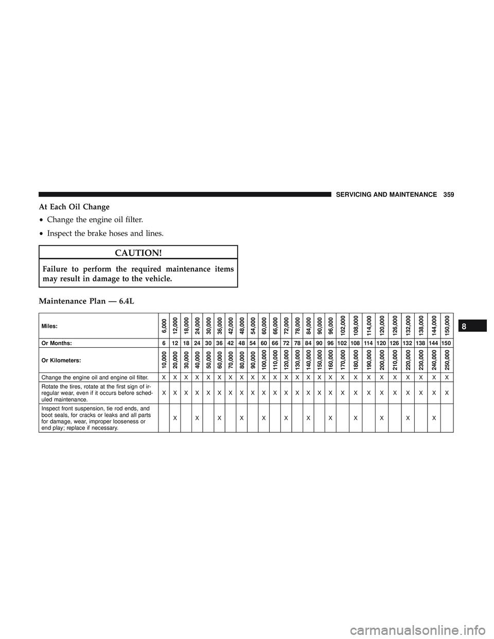 DODGE CHARGER 2018 Owners Manual At Each Oil Change
•Change the engine oil filter.
• Inspect the brake hoses and lines.
CAUTION!
Failure to perform the required maintenance items
may result in damage to the vehicle.
Maintenance P DODGE CHARGER 2018 Owners Manual At Each Oil Change
•Change the engine oil filter.
• Inspect the brake hoses and lines.
CAUTION!
Failure to perform the required maintenance items
may result in damage to the vehicle.
Maintenance P