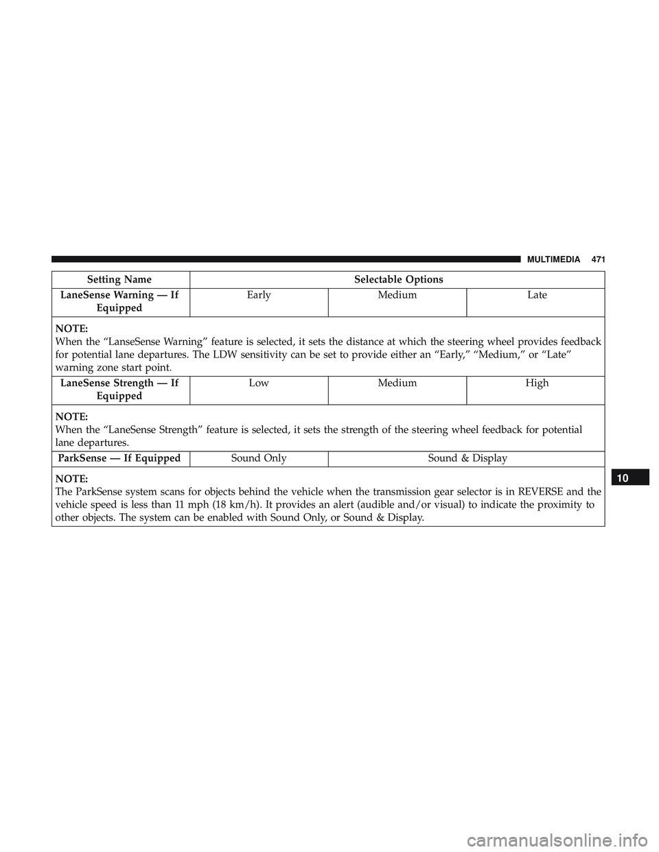 DODGE CHARGER 2018  Owners Manual Setting NameSelectable Options
LaneSense Warning — If Equipped Early
Medium Late
NOTE:
When the “LanseSense Warning” feature is selected, it sets the distance at which the steering wheel provide
