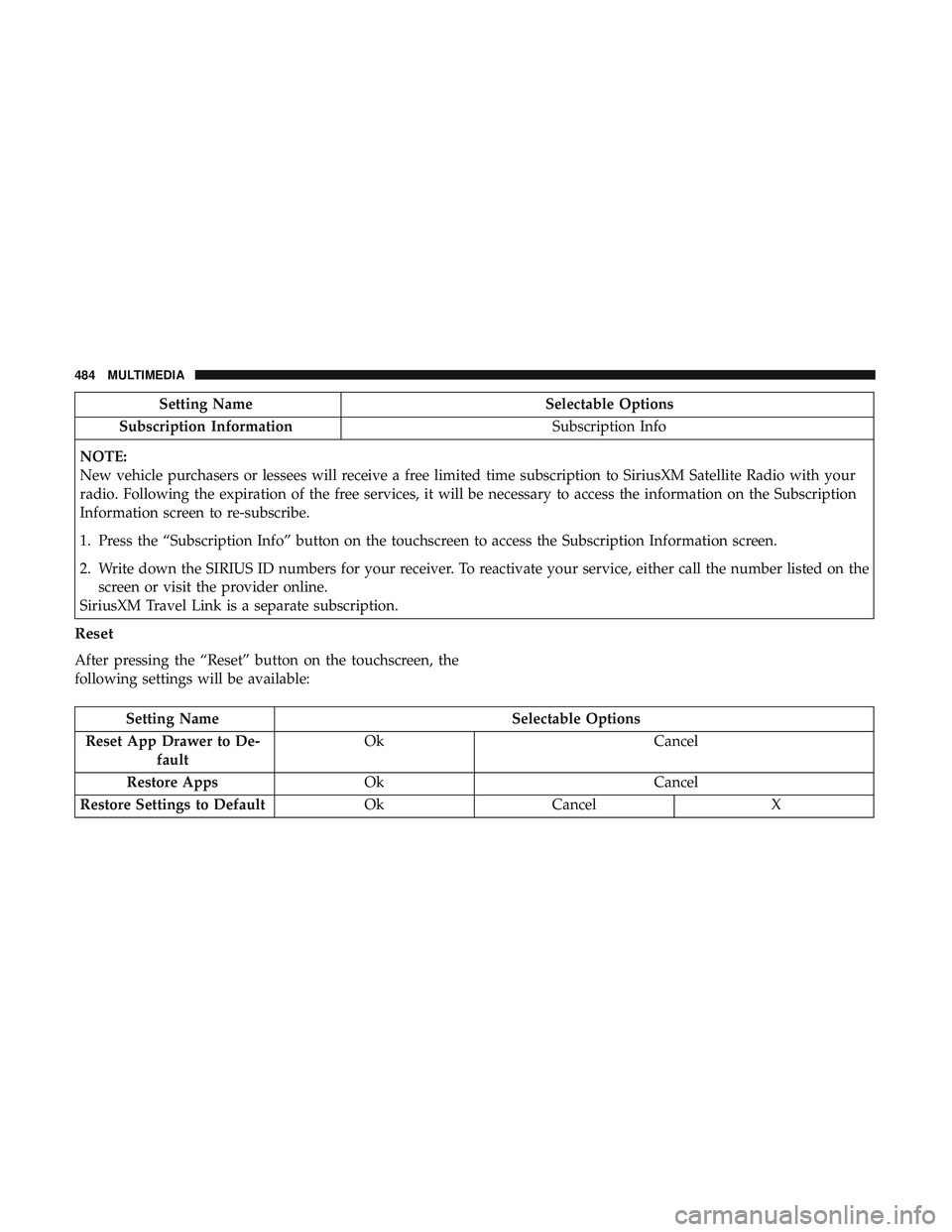 DODGE CHARGER 2018  Owners Manual Setting NameSelectable Options
Subscription Information Subscription Info
NOTE:
New vehicle purchasers or lessees will receive a free limited time subscription to SiriusXM Satellite Radio with your
ra