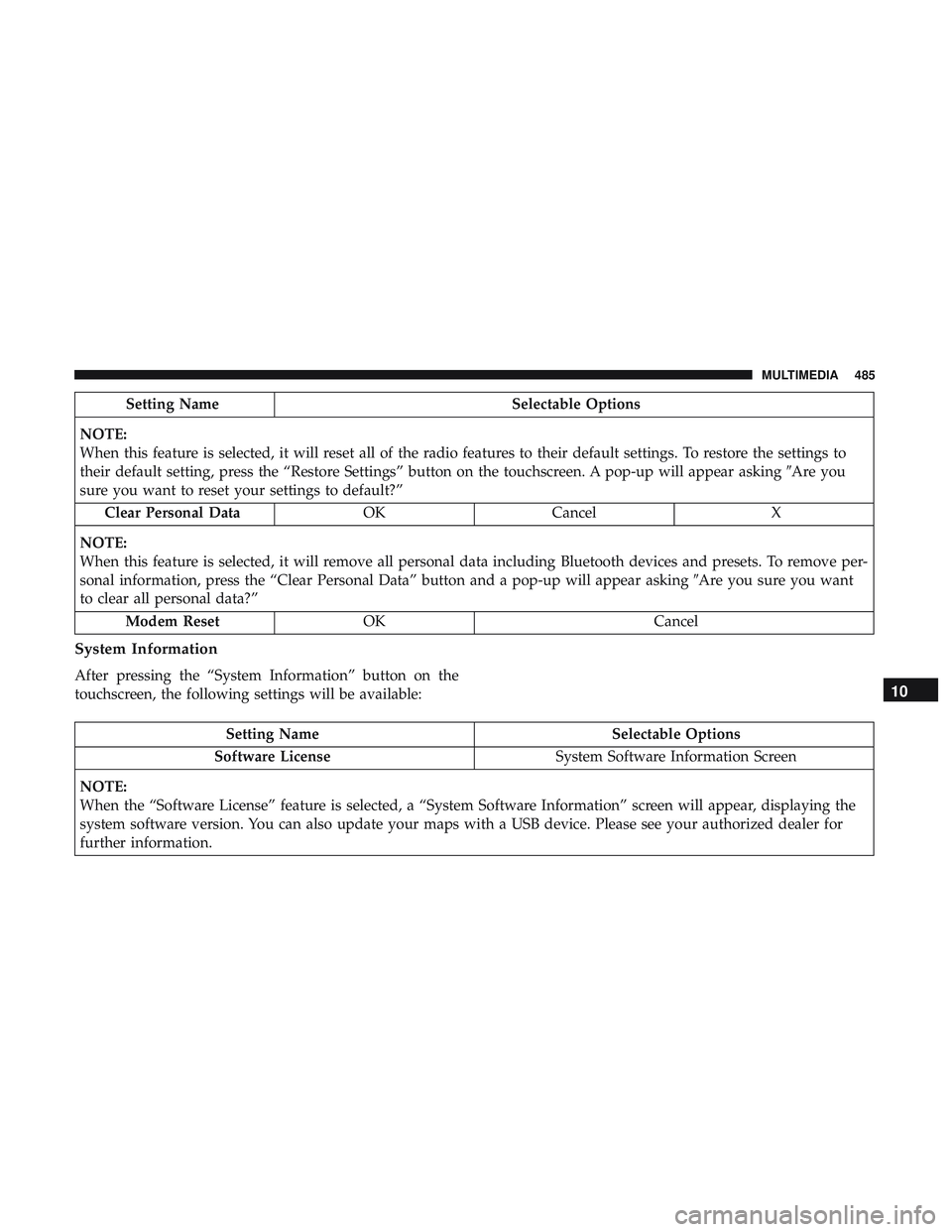 DODGE CHARGER 2018  Owners Manual Setting NameSelectable Options
NOTE:
When this feature is selected, it will reset all of the radio features to their default settings. To restore the settings to
their default setting, press the “Re