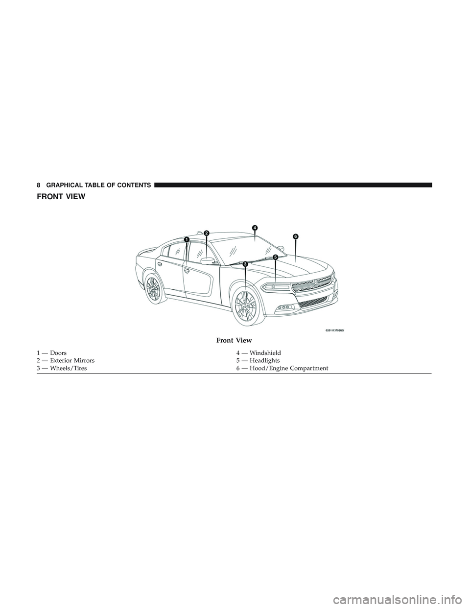 DODGE CHARGER 2018  Owners Manual FRONT VIEW
Front View
1 — Doors4 — Windshield
2 — Exterior Mirrors 5 — Headlights
3 — Wheels/Tires 6 — Hood/Engine Compartment
8 GRAPHICAL TABLE OF CONTENTS 