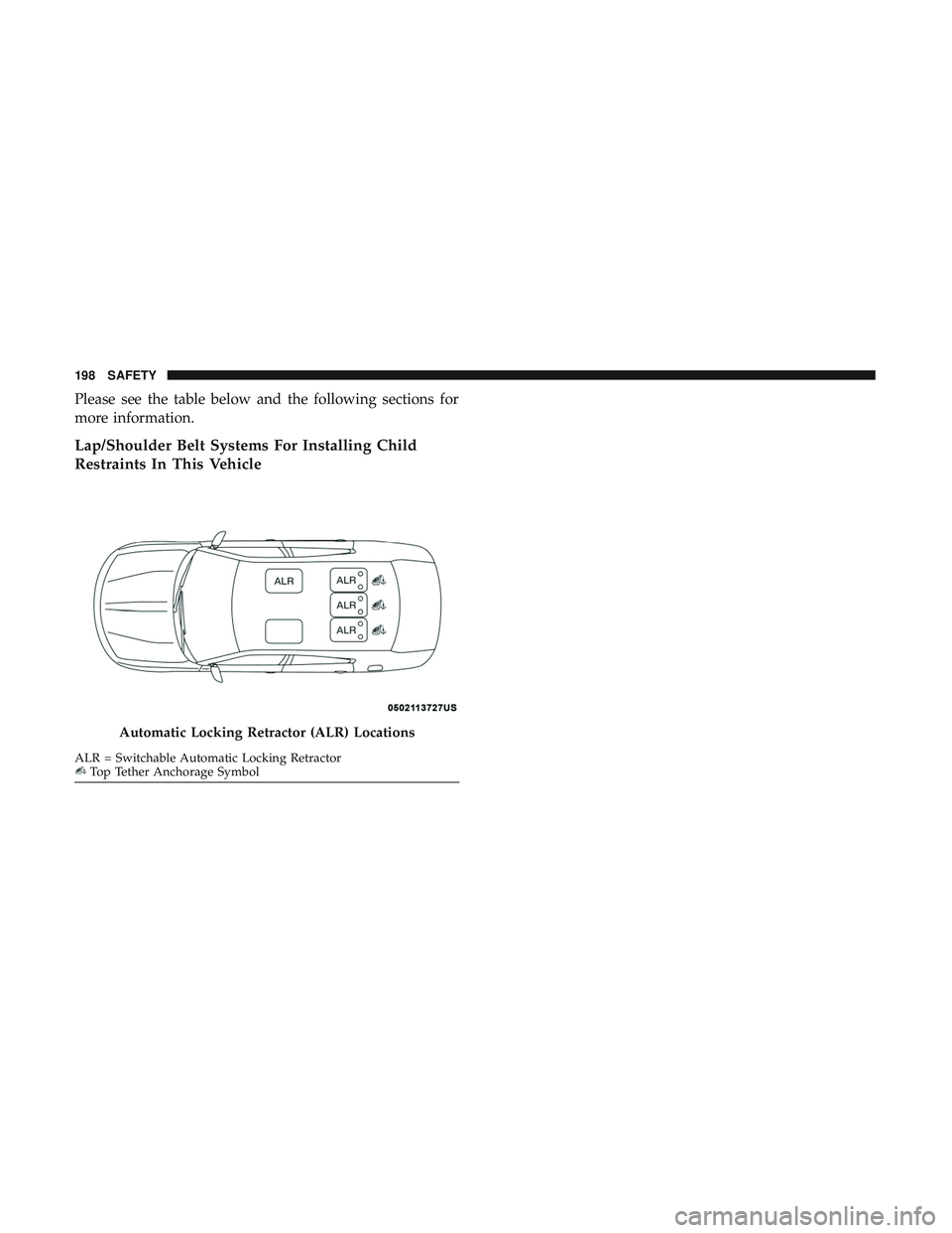 DODGE CHARGER SRT 2018  Owners Manual Please see the table below and the following sections for
more information.
Lap/Shoulder Belt Systems For Installing Child
Restraints In This Vehicle
Automatic Locking Retractor (ALR) Locations
ALR = 