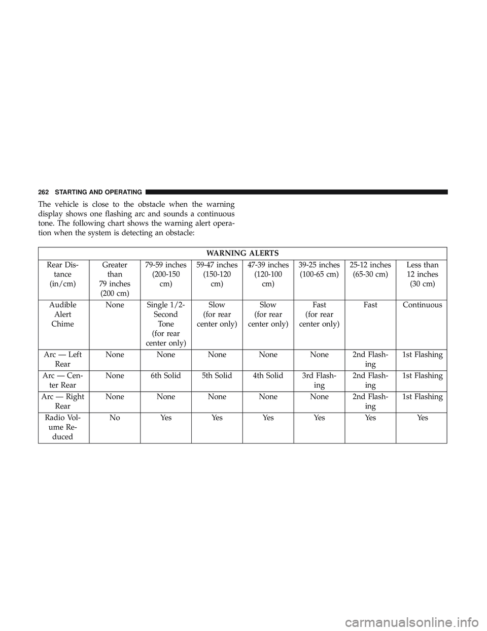 DODGE CHARGER SRT 2018  Owners Manual The vehicle is close to the obstacle when the warning
display shows one flashing arc and sounds a continuous
tone. The following chart shows the warning alert opera-
tion when the system is detecting 