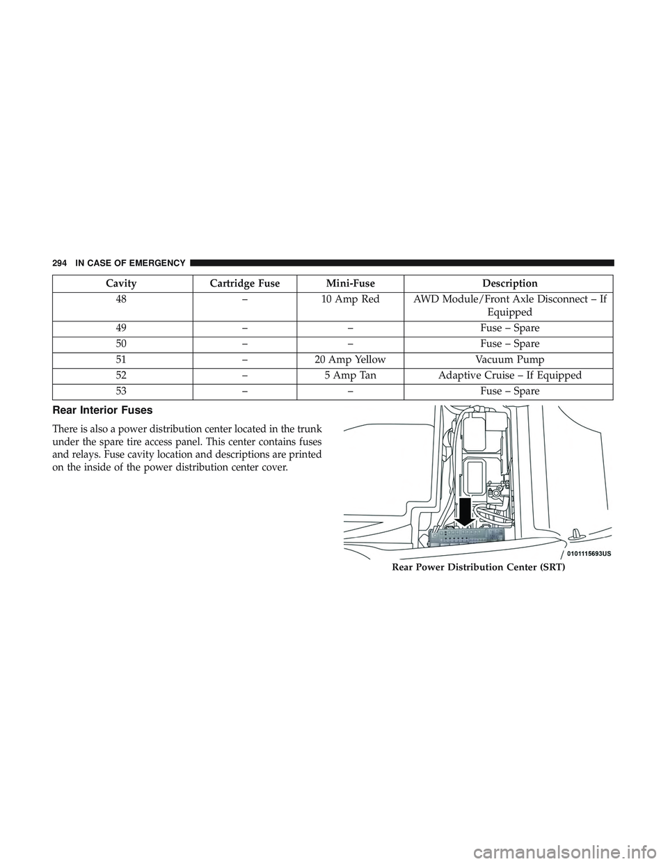 DODGE CHARGER SRT 2018  Owners Manual CavityCartridge Fuse Mini-Fuse Description
48 –10 Amp Red AWD Module/Front Axle Disconnect – If
Equipped
49 –– Fuse – Spare
50 –– Fuse – Spare
51 –20 Amp Yellow Vacuum Pump
52 –5 A