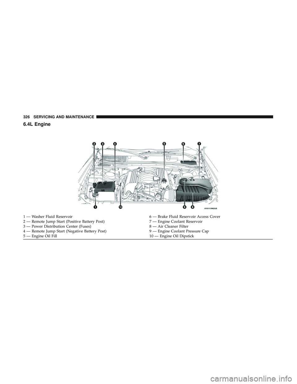 DODGE CHARGER SRT 2018  Owners Manual 6.4L Engine
1 — Washer Fluid Reservoir6 — Brake Fluid Reservoir Access Cover
2 — Remote Jump Start (Positive Battery Post) 7 — Engine Coolant Reservoir
3 — Power Distribution Center (Fuses) 