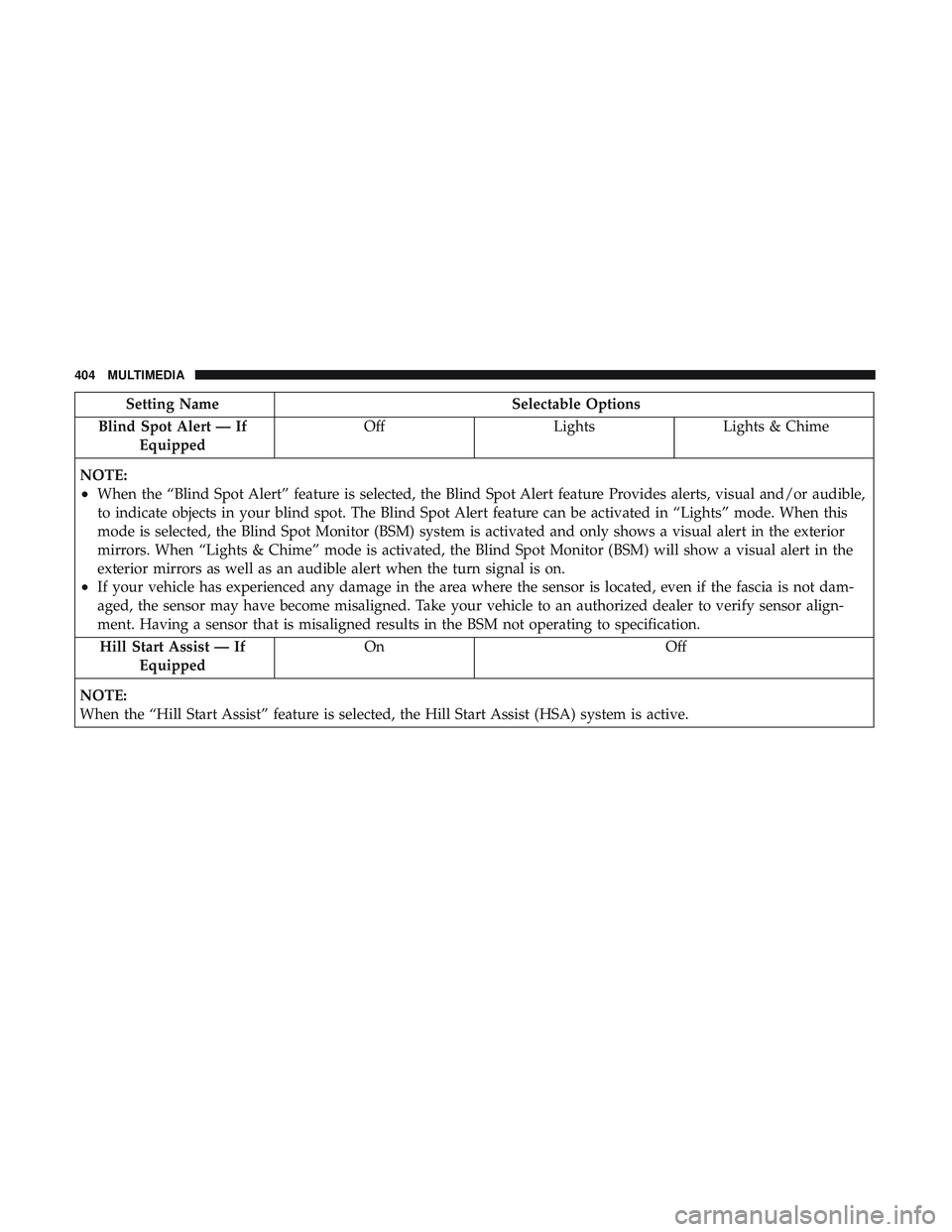 DODGE CHARGER SRT 2018  Owners Manual Setting NameSelectable Options
Blind Spot Alert — If Equipped Off
LightsLights & Chime
NOTE:
•When the “Blind Spot Alert” feature is selected, the Blind Spot Alert feature Provides alerts, vis