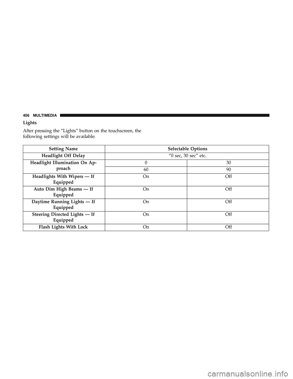 DODGE CHARGER SRT 2018  Owners Manual Lights
After pressing the “Lights” button on the touchscreen, the
following settings will be available:
Setting NameSelectable Options
Headlight Off Delay “0 sec, 30 sec” etc.
Headlight Illumi