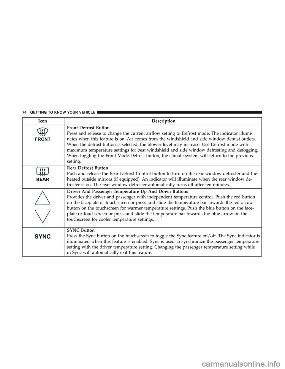 DODGE CHARGER SRT 2018 Manual PDF IconDescription
Front Defrost Button
Press and release to change the current airflow setting to Defrost mode. The indicator illumi-
nates when this feature is on. Air comes from the windshield and sid