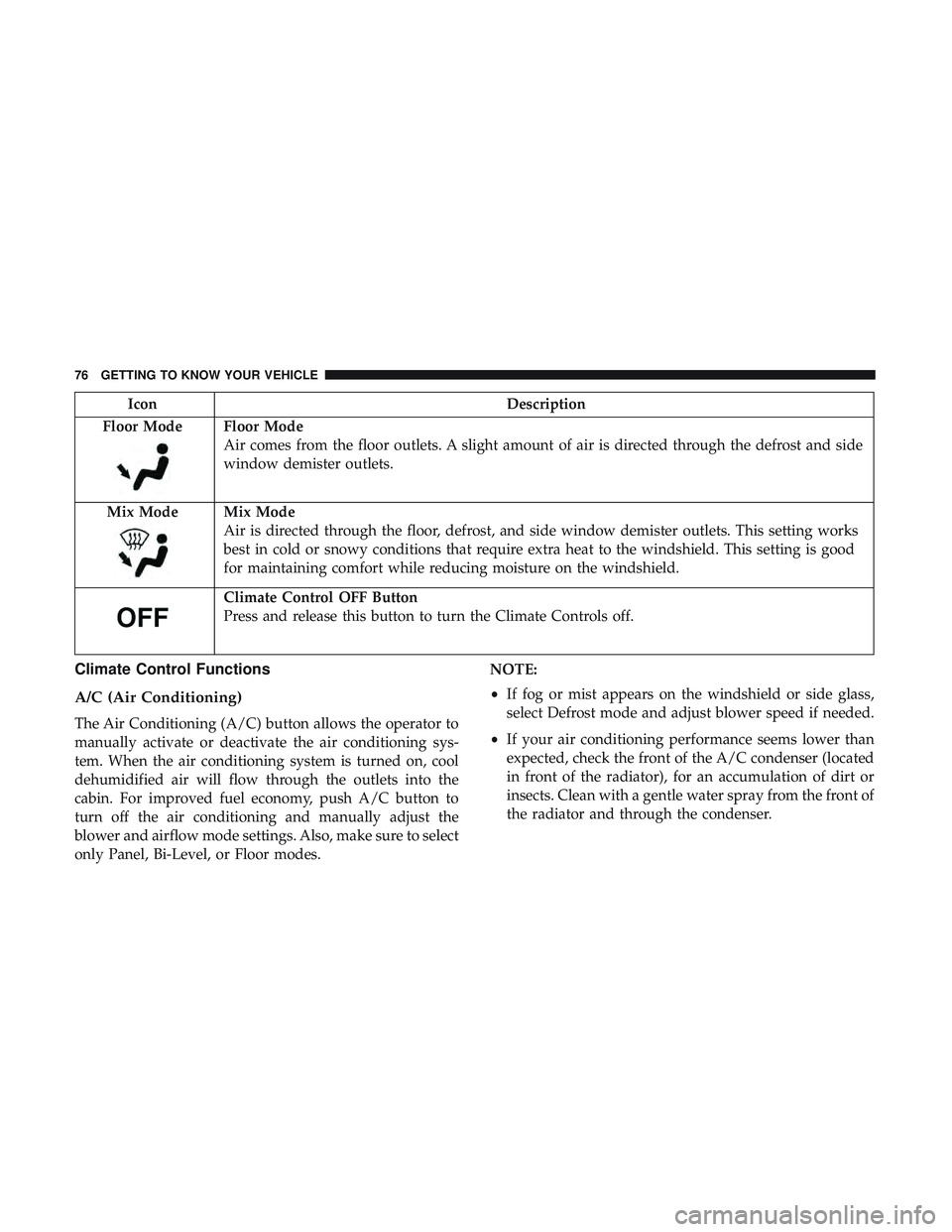 DODGE CHARGER SRT 2018 Manual PDF IconDescription
Floor Mode
Floor Mode
Air comes from the floor outlets. A slight amount of air is directed through the defrost and side
window demister outlets.
Mix Mode
Mix Mode
Air is directed throu