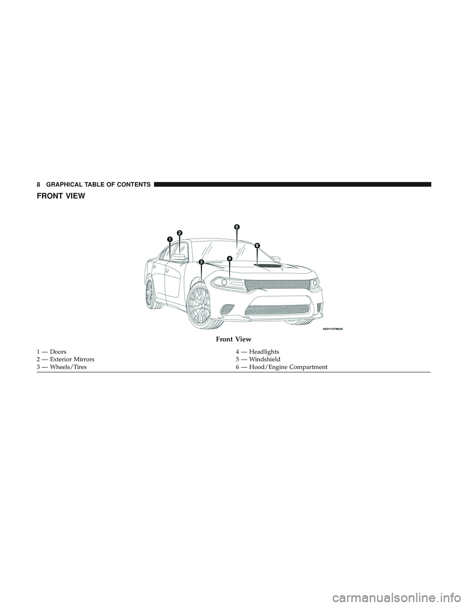 DODGE CHARGER SRT 2018  Owners Manual FRONT VIEW
Front View
1 — Doors4 — Headlights
2 — Exterior Mirrors 5 — Windshield
3 — Wheels/Tires 6 — Hood/Engine Compartment
8 GRAPHICAL TABLE OF CONTENTS 