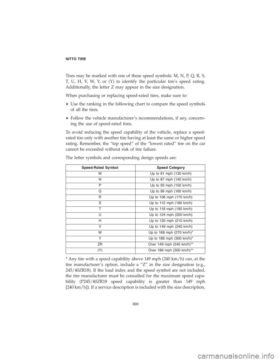 DODGE CHARGER SRT 2018  Vehicle Warranty Tires may be marked with one of these speed symbols: M, N, P, Q, R, S,
T, U, H, V, W, Y, or (Y) to identify the particular tire’s speed rating.
Additionally, the letter Z may appear in the size desi