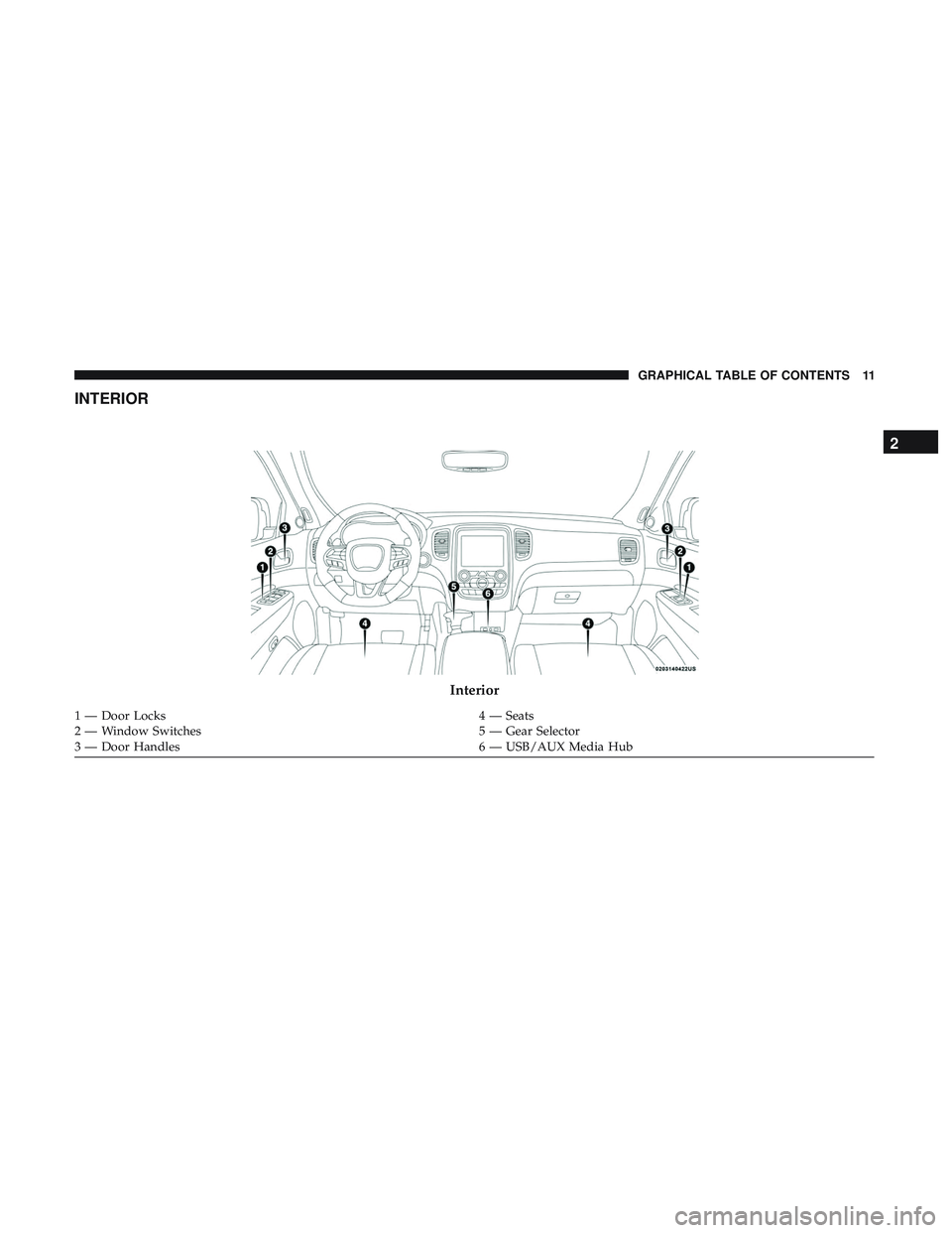 DODGE DURANGO 2018  Owners Manual INTERIOR
Interior
1 — Door Locks4 — Seats
2 — Window Switches 5 — Gear Selector
3 — Door Handles 6 — USB/AUX Media Hub
2
GRAPHICAL TABLE OF CONTENTS 11 