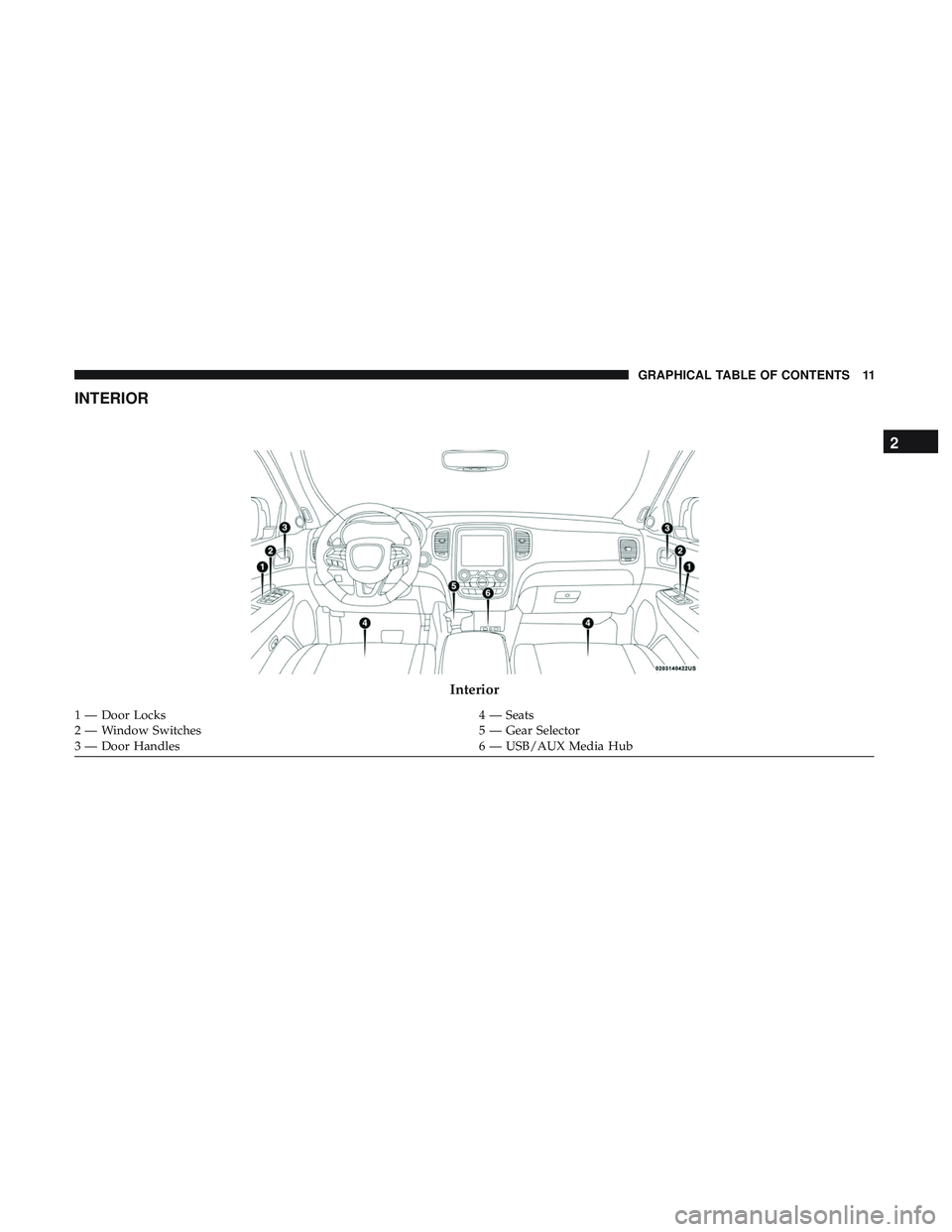 DODGE DURANGO 2018 User Guide INTERIOR
Interior
1 — Door Locks4 — Seats
2 — Window Switches 5 — Gear Selector
3 — Door Handles 6 — USB/AUX Media Hub
2
GRAPHICAL TABLE OF CONTENTS 11 