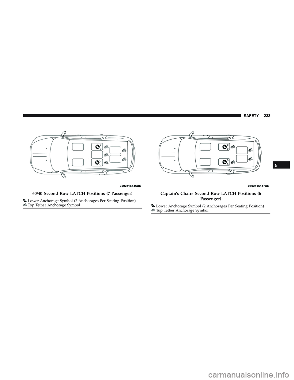 DODGE DURANGO 2018 Owners Manual 60/40 Second Row LATCH Positions (7 Passenger)
Lower Anchorage Symbol (2 Anchorages Per Seating Position)Top Tether Anchorage Symbol
Captain’s Chairs Second Row LATCH Positions (6Passenger)
Lower An DODGE DURANGO 2018 Owners Manual 60/40 Second Row LATCH Positions (7 Passenger)
Lower Anchorage Symbol (2 Anchorages Per Seating Position)Top Tether Anchorage Symbol
Captain’s Chairs Second Row LATCH Positions (6Passenger)
Lower An