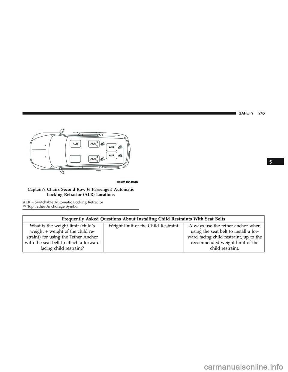 DODGE DURANGO 2018 Owners Manual Frequently Asked Questions About Installing Child Restraints With Seat Belts
What is the weight limit (child’s weight + weight of the child re-
straint) for using the Tether Anchor
with the seat bel DODGE DURANGO 2018 Owners Manual Frequently Asked Questions About Installing Child Restraints With Seat Belts
What is the weight limit (child’s weight + weight of the child re-
straint) for using the Tether Anchor
with the seat bel