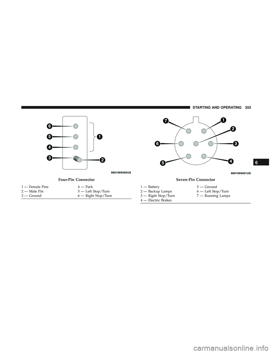 DODGE DURANGO 2018 Owners Manual Four-Pin Connector
1 — Female Pins4 — Park
2 — Male Pin 5 — Left Stop/Turn
3 — Ground 6 — Right Stop/Turn
Seven-Pin Connector
1 — Battery5 — Ground
2 — Backup Lamps 6 — Left Stop/T DODGE DURANGO 2018 Owners Manual Four-Pin Connector
1 — Female Pins4 — Park
2 — Male Pin 5 — Left Stop/Turn
3 — Ground 6 — Right Stop/Turn
Seven-Pin Connector
1 — Battery5 — Ground
2 — Backup Lamps 6 — Left Stop/T