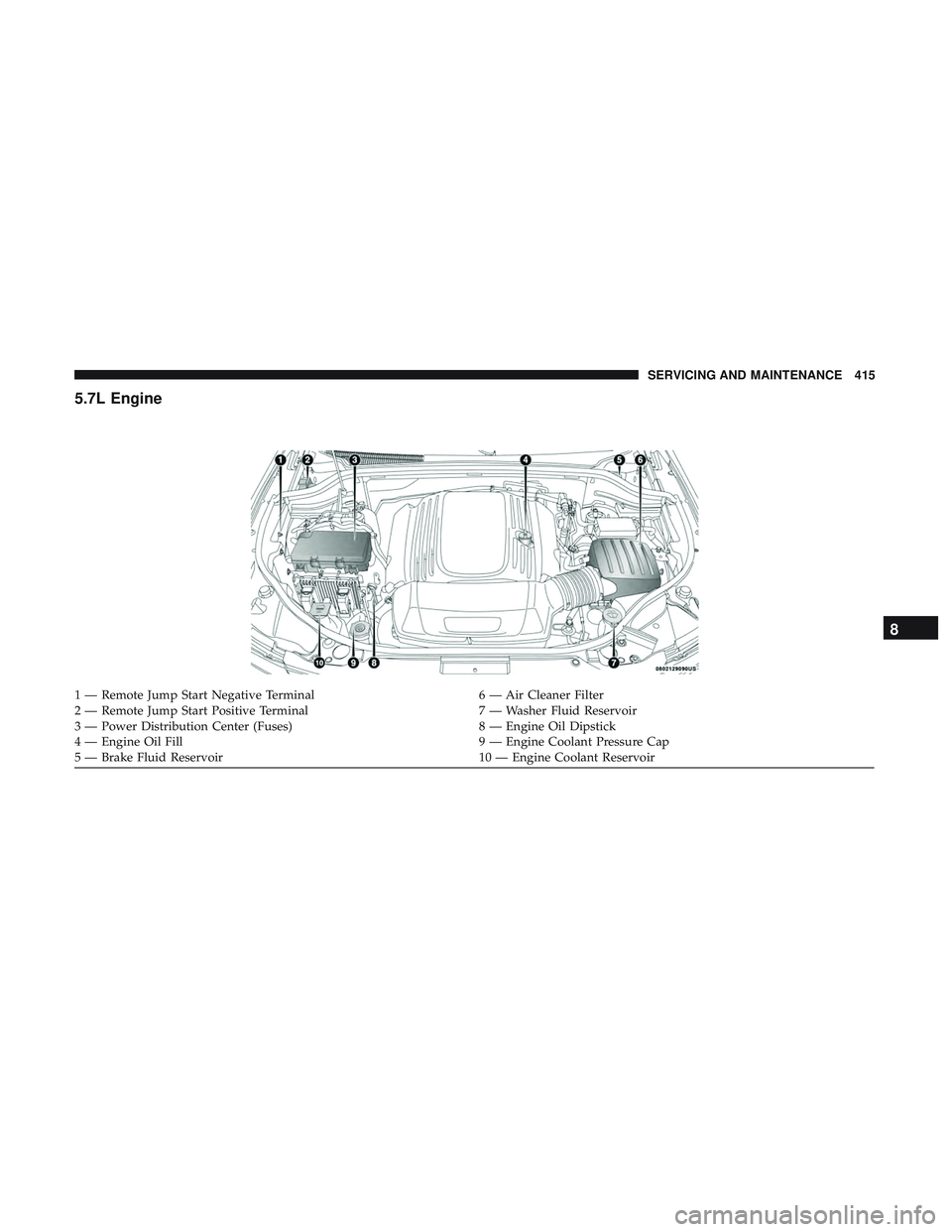DODGE DURANGO 2018  Owners Manual 5.7L Engine
1 — Remote Jump Start Negative Terminal6 — Air Cleaner Filter
2 — Remote Jump Start Positive Terminal 7 — Washer Fluid Reservoir
3 — Power Distribution Center (Fuses) 8 — Engin