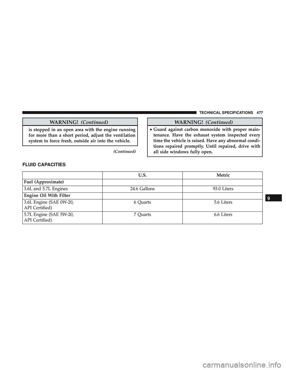 DODGE DURANGO 2018 Owners Manual WARNING!(Continued)
is stopped in an open area with the engine running
for more than a short period, adjust the ventilation
system to force fresh, outside air into the vehicle.
(Continued)
WARNING!(Co DODGE DURANGO 2018 Owners Manual WARNING!(Continued)
is stopped in an open area with the engine running
for more than a short period, adjust the ventilation
system to force fresh, outside air into the vehicle.
(Continued)
WARNING!(Co