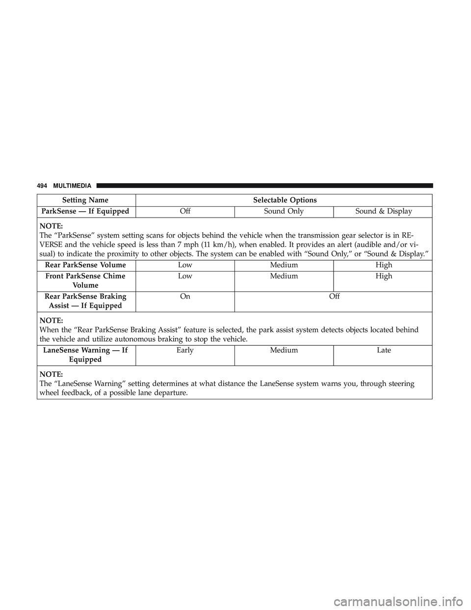 DODGE DURANGO 2018 Owners Manual Setting NameSelectable Options
ParkSense — If Equipped OffSound Only Sound & Display
NOTE:
The “ParkSense” system setting scans for objects behind the vehicle when the transmission gear selector DODGE DURANGO 2018 Owners Manual Setting NameSelectable Options
ParkSense — If Equipped OffSound Only Sound & Display
NOTE:
The “ParkSense” system setting scans for objects behind the vehicle when the transmission gear selector