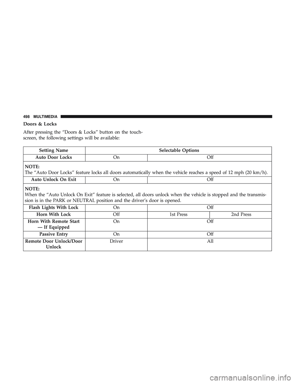 DODGE DURANGO 2018 Repair Manual Doors & Locks
After pressing the “Doors & Locks” button on the touch-
screen, the following settings will be available:
Setting NameSelectable Options
Auto Door Locks On Off
NOTE:
The “Auto Door DODGE DURANGO 2018 Repair Manual Doors & Locks
After pressing the “Doors & Locks” button on the touch-
screen, the following settings will be available:
Setting NameSelectable Options
Auto Door Locks On Off
NOTE:
The “Auto Door
