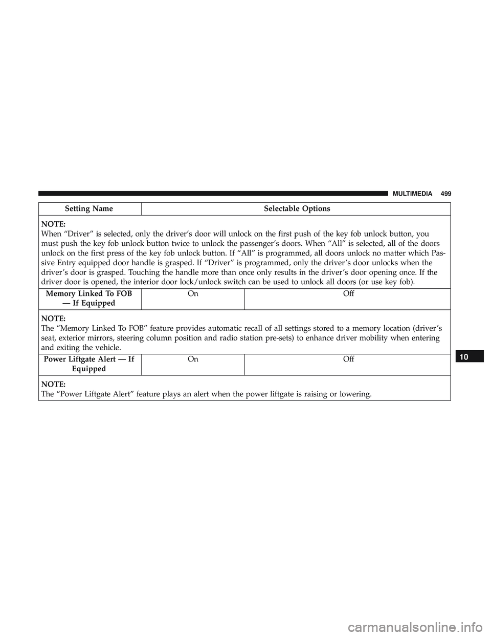DODGE DURANGO 2018  Owners Manual Setting NameSelectable Options
NOTE:
When “Driver” is selected, only the driver’s door will unlock on the first push of the key fob unlock button, you
must push the key fob unlock button twice t