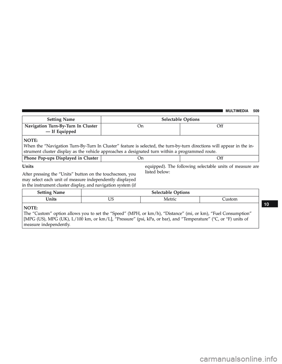 DODGE DURANGO 2018 Manual Online Setting NameSelectable Options
Navigation Turn-By-Turn In Cluster — If Equipped On
Off
NOTE:
When the “Navigation Turn-By-Turn In Cluster” feature is selected, the turn-by-turn directions will a DODGE DURANGO 2018 Manual Online Setting NameSelectable Options
Navigation Turn-By-Turn In Cluster — If Equipped On
Off
NOTE:
When the “Navigation Turn-By-Turn In Cluster” feature is selected, the turn-by-turn directions will a