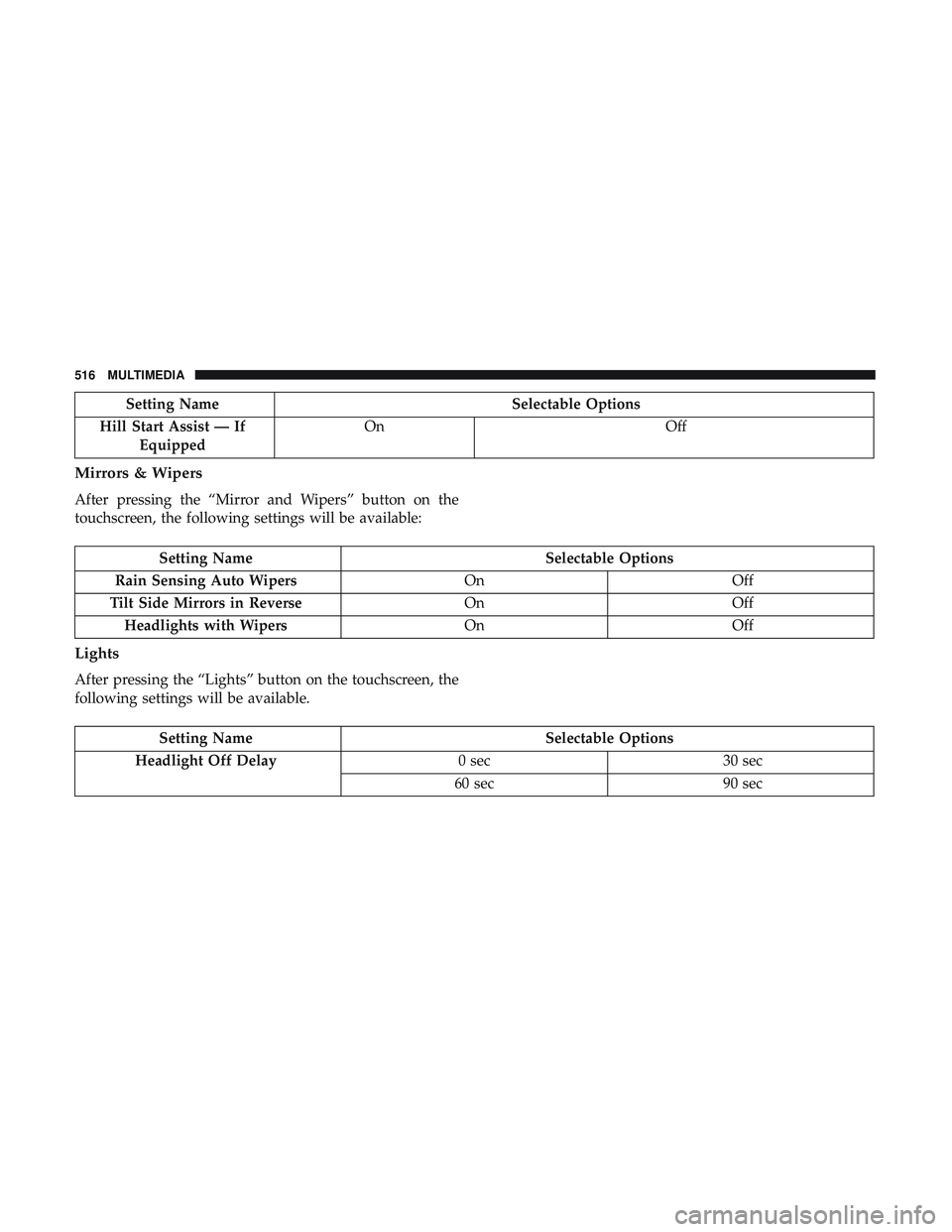 DODGE DURANGO 2018 Owners Manual Setting NameSelectable Options
Hill Start Assist — If Equipped On
Off
Mirrors & Wipers
After pressing the “Mirror and Wipers” button on the
touchscreen, the following settings will be available: DODGE DURANGO 2018 Owners Manual Setting NameSelectable Options
Hill Start Assist — If Equipped On
Off
Mirrors & Wipers
After pressing the “Mirror and Wipers” button on the
touchscreen, the following settings will be available: