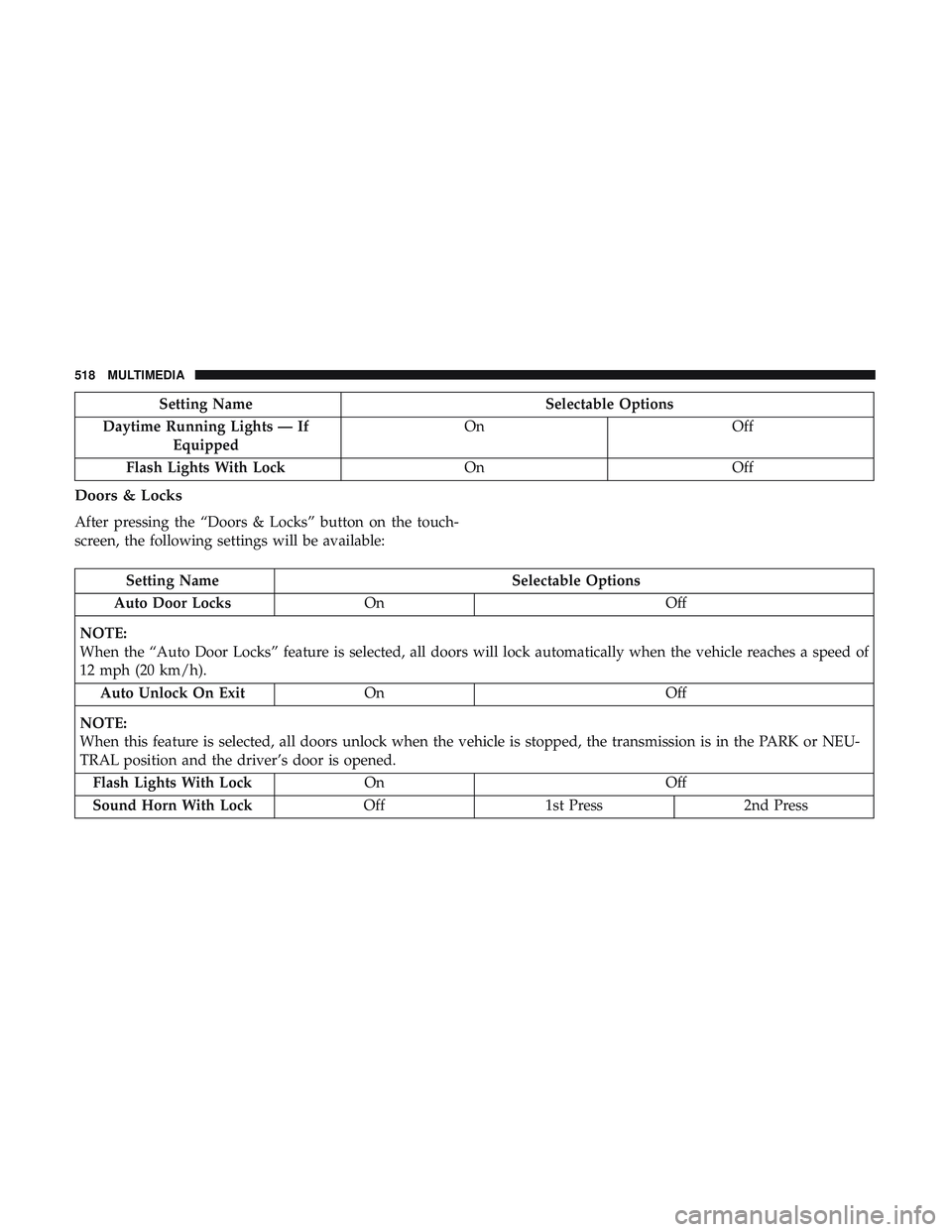 DODGE DURANGO 2018 Owners Manual Setting NameSelectable Options
Daytime Running Lights — If Equipped On
Off
Flash Lights With Lock OnOff
Doors & Locks
After pressing the “Doors & Locks” button on the touch-
screen, the followin DODGE DURANGO 2018 Owners Manual Setting NameSelectable Options
Daytime Running Lights — If Equipped On
Off
Flash Lights With Lock OnOff
Doors & Locks
After pressing the “Doors & Locks” button on the touch-
screen, the followin