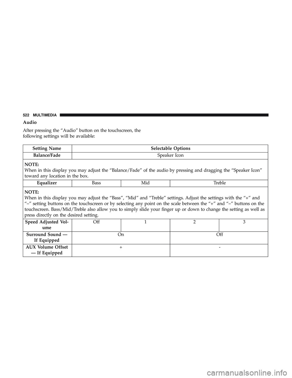 DODGE DURANGO 2018  Owners Manual Audio
After pressing the “Audio” button on the touchscreen, the
following settings will be available:
Setting NameSelectable Options
Balance/Fade Speaker Icon
NOTE:
When in this display you may ad