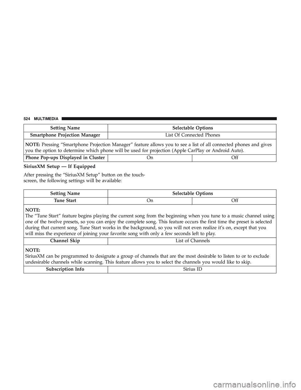 DODGE DURANGO 2018  Owners Manual Setting NameSelectable Options
Smartphone Projection Manager List Of Connected Phones
NOTE: Pressing “Smartphone Projection Manager” feature allows you to see a list of all connected phones and gi