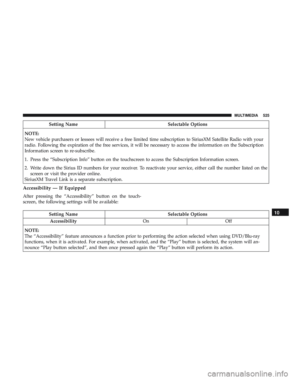 DODGE DURANGO 2018  Owners Manual Setting NameSelectable Options
NOTE:
New vehicle purchasers or lessees will receive a free limited time subscription to SiriusXM Satellite Radio with your
radio. Following the expiration of the free s