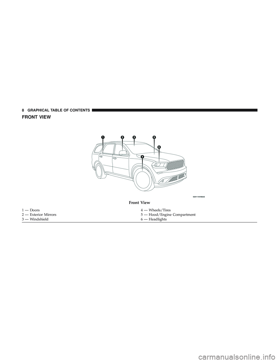 DODGE DURANGO 2018  Owners Manual FRONT VIEW
Front View
1 — Doors4 — Wheels/Tires
2 — Exterior Mirrors 5 — Hood/Engine Compartment
3 — Windshield 6 — Headlights
8 GRAPHICAL TABLE OF CONTENTS 