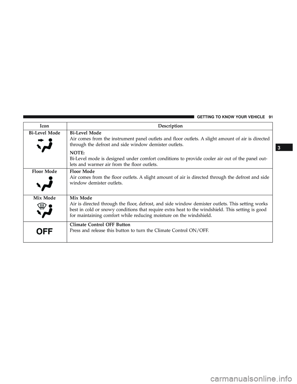 DODGE DURANGO 2018  Owners Manual IconDescription
Bi-Level Mode
Bi-Level Mode
Air comes from the instrument panel outlets and floor outlets. A slight amount of air is directed
through the defrost and side window demister outlets.
NOTE