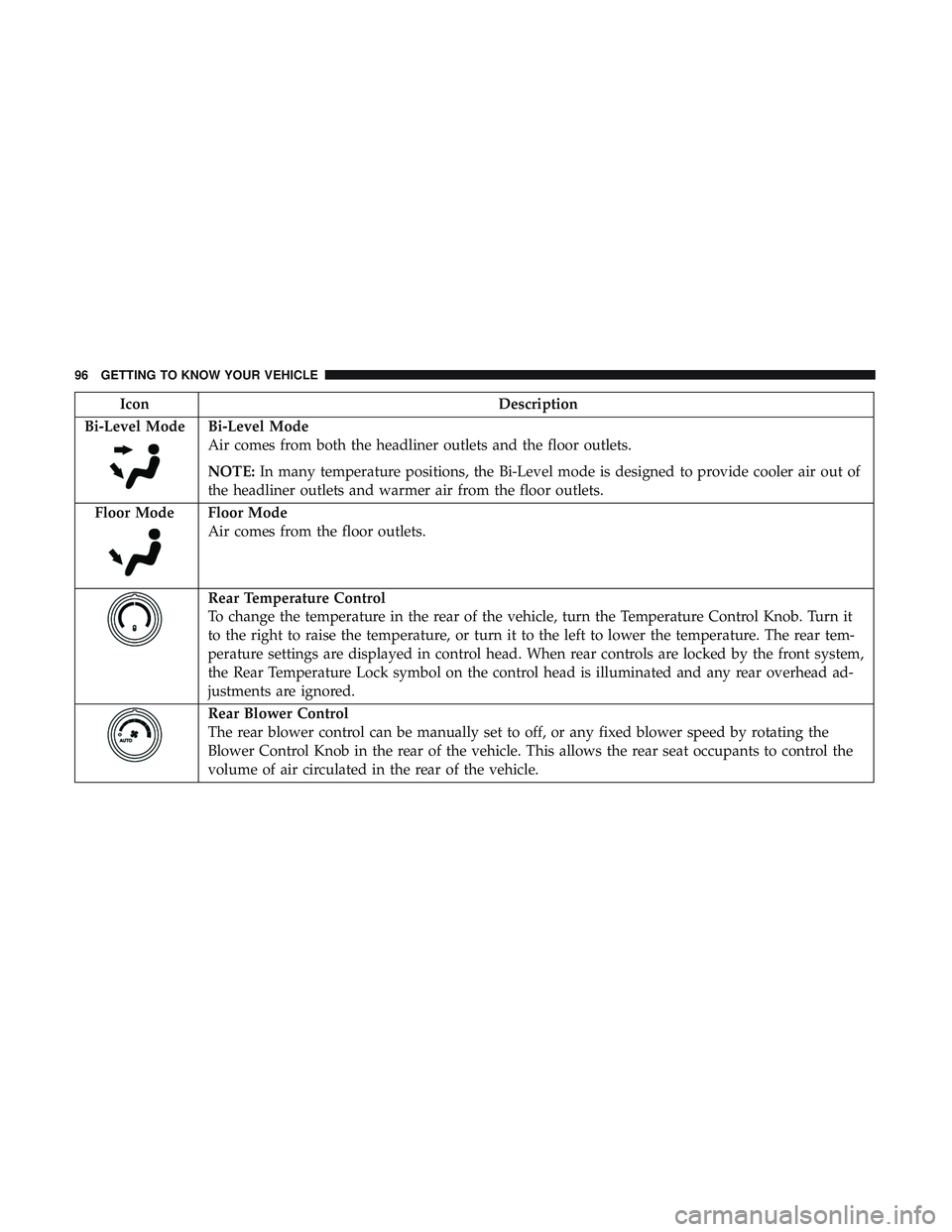 DODGE DURANGO 2018  Owners Manual IconDescription
Bi-Level Mode
Bi-Level Mode
Air comes from both the headliner outlets and the floor outlets.
NOTE: In many temperature positions, the Bi-Level mode is designed to provide cooler air ou