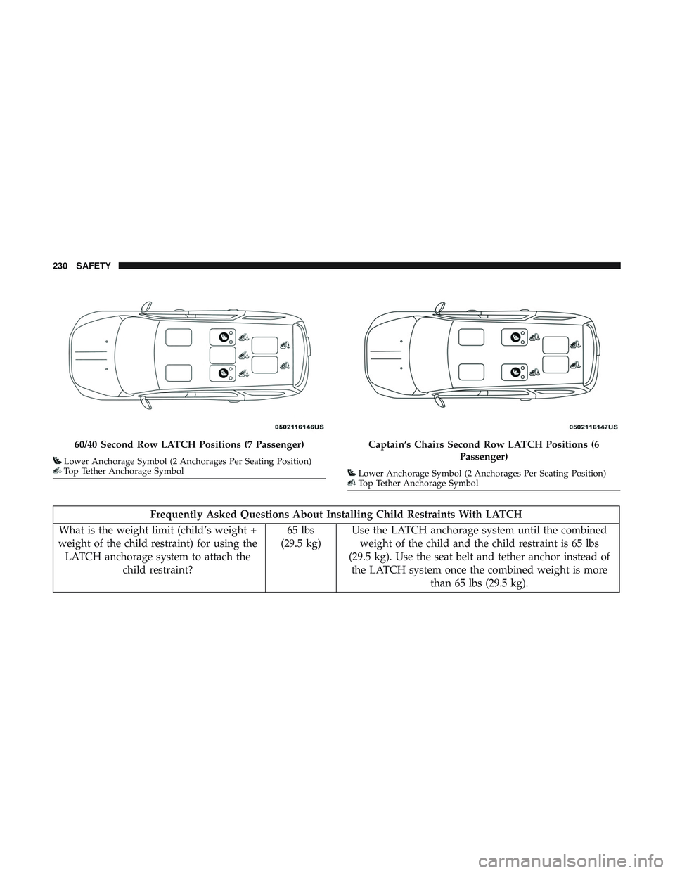 DODGE DURANGO SRT 2018 Owners Manual Frequently Asked Questions About Installing Child Restraints With LATCH
What is the weight limit (child’s weight +
weight of the child restraint) for using the LATCH anchorage system to attach the c DODGE DURANGO SRT 2018 Owners Manual Frequently Asked Questions About Installing Child Restraints With LATCH
What is the weight limit (child’s weight +
weight of the child restraint) for using the LATCH anchorage system to attach the c