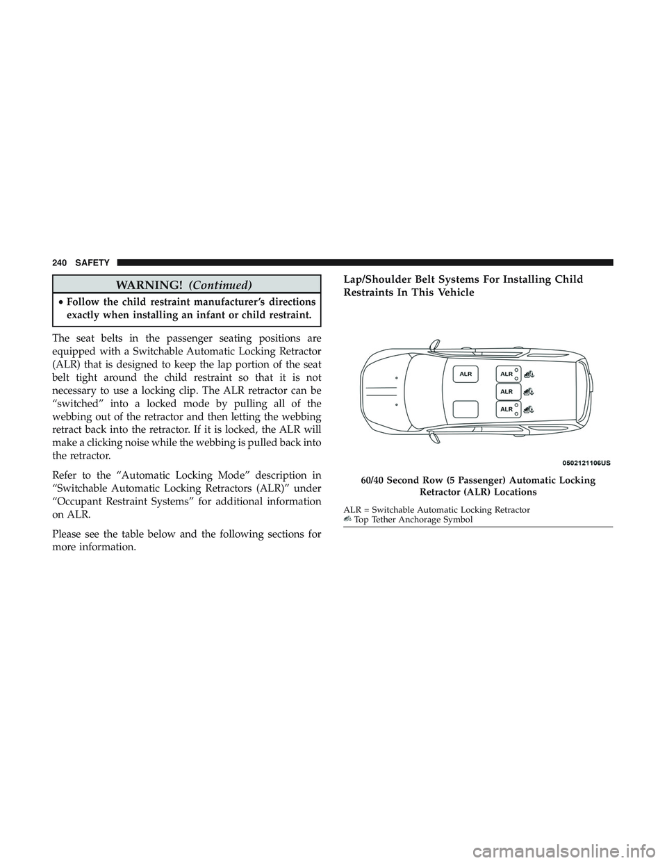 DODGE DURANGO SRT 2018 Owners Manual WARNING!(Continued)
•Follow the child restraint manufacturer ’s directions
exactly when installing an infant or child restraint.
The seat belts in the passenger seating positions are
equipped with DODGE DURANGO SRT 2018 Owners Manual WARNING!(Continued)
•Follow the child restraint manufacturer ’s directions
exactly when installing an infant or child restraint.
The seat belts in the passenger seating positions are
equipped with