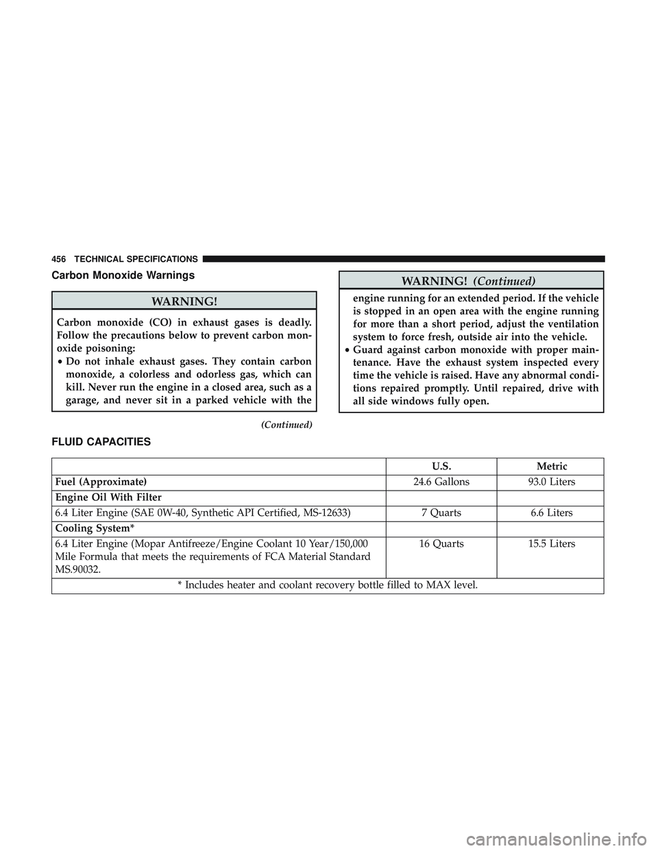 DODGE DURANGO SRT 2018 User Guide Carbon Monoxide Warnings
WARNING!
Carbon monoxide (CO) in exhaust gases is deadly.
Follow the precautions below to prevent carbon mon-
oxide poisoning:
•Do not inhale exhaust gases. They contain car DODGE DURANGO SRT 2018 User Guide Carbon Monoxide Warnings
WARNING!
Carbon monoxide (CO) in exhaust gases is deadly.
Follow the precautions below to prevent carbon mon-
oxide poisoning:
•Do not inhale exhaust gases. They contain car