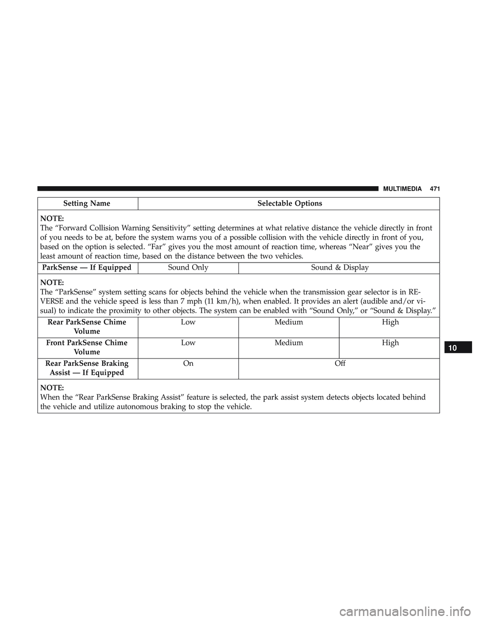 DODGE DURANGO SRT 2018  Owners Manual Setting NameSelectable Options
NOTE:
The “Forward Collision Warning Sensitivity” setting determines at what relative distance the vehicle directly in front
of you needs to be at, before the system