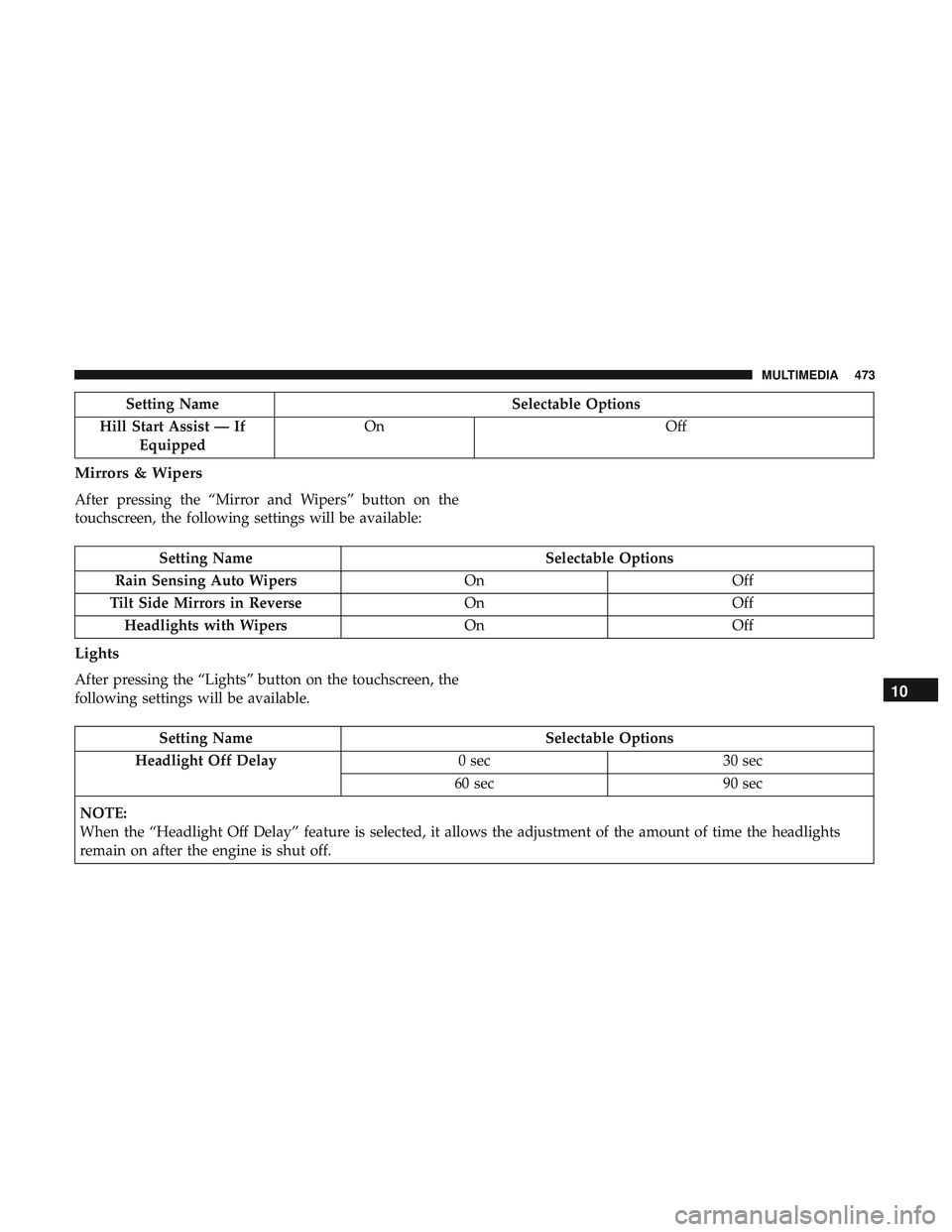 DODGE DURANGO SRT 2018  Owners Manual Setting NameSelectable Options
Hill Start Assist — If Equipped On
Off
Mirrors & Wipers
After pressing the “Mirror and Wipers” button on the
touchscreen, the following settings will be available: