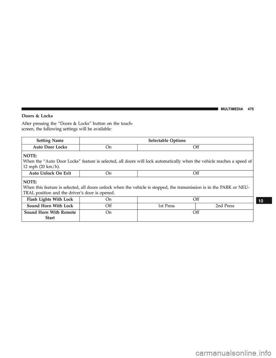 DODGE DURANGO SRT 2018 Service Manual Doors & Locks
After pressing the “Doors & Locks” button on the touch-
screen, the following settings will be available:
Setting NameSelectable Options
Auto Door Locks On Off
NOTE:
When the “Auto DODGE DURANGO SRT 2018 Service Manual Doors & Locks
After pressing the “Doors & Locks” button on the touch-
screen, the following settings will be available:
Setting NameSelectable Options
Auto Door Locks On Off
NOTE:
When the “Auto